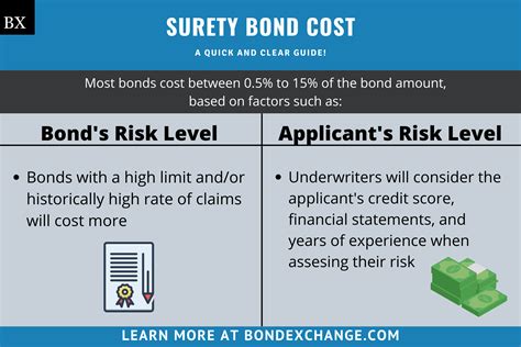 how much does a $1000 surety bond cost|fiduciary bond cost.